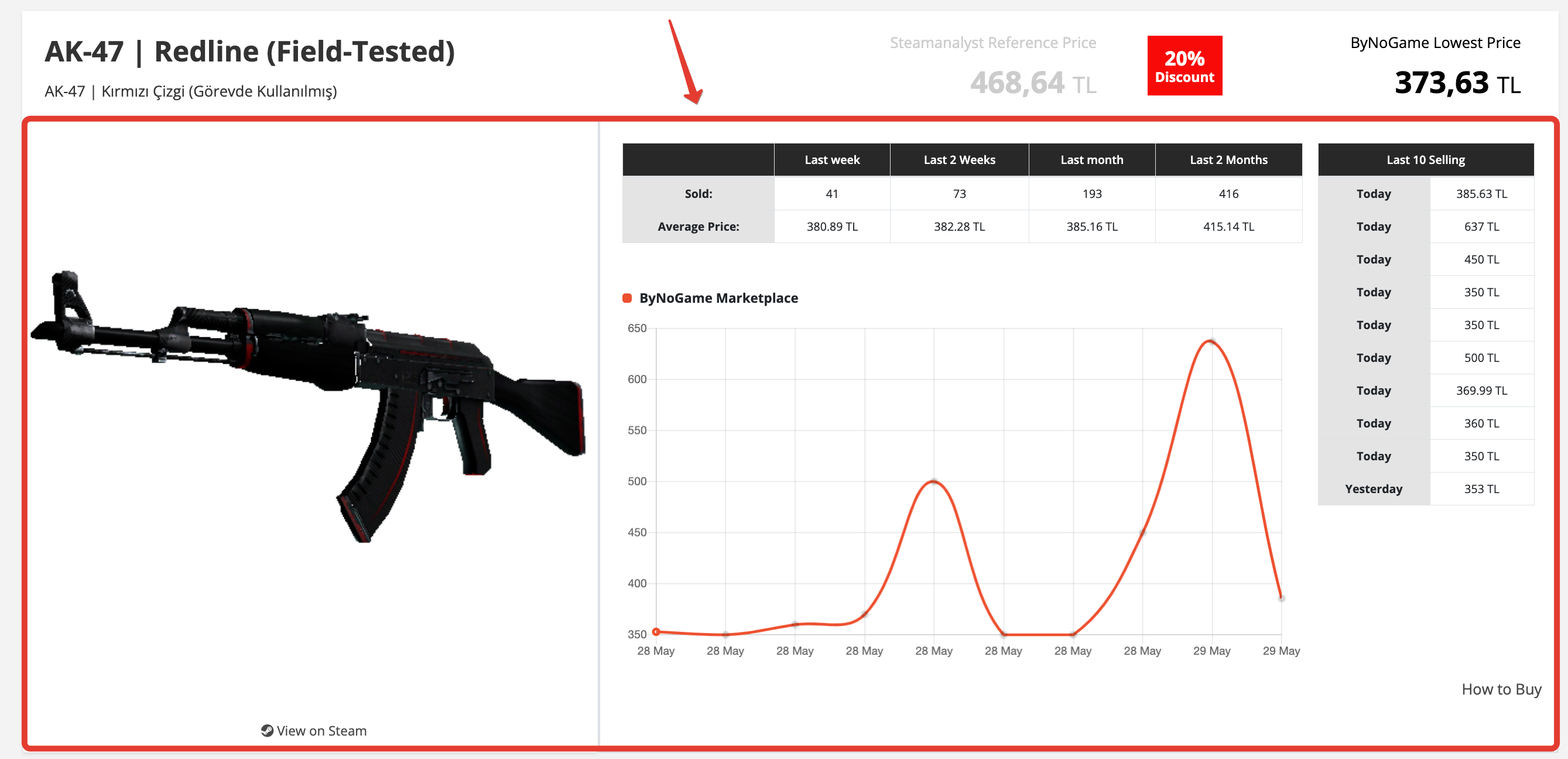 Bynogame lowest price