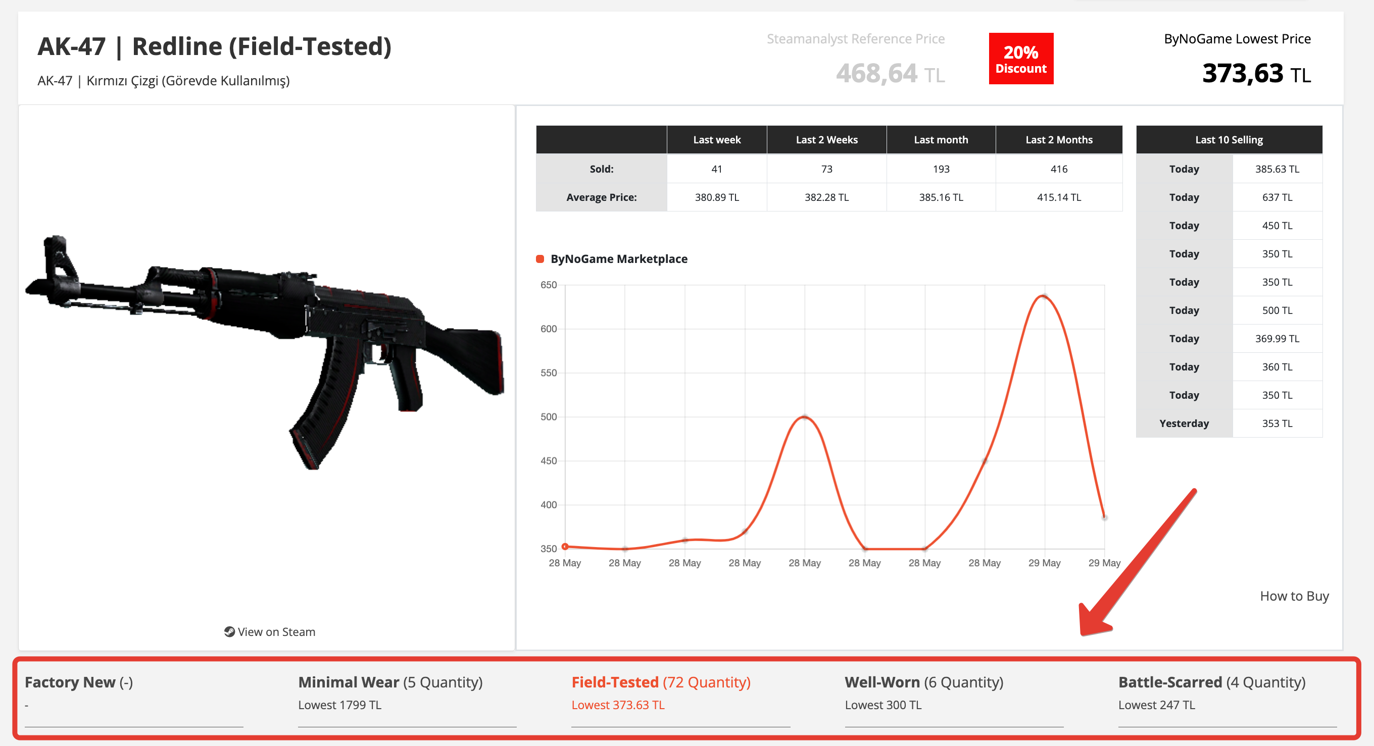 Bynogame lowest price